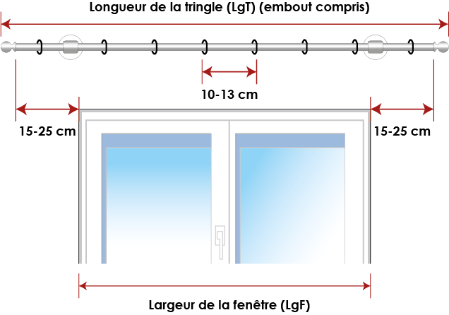 Comment Mesurer Le M trage De Rideaux N cessaire
